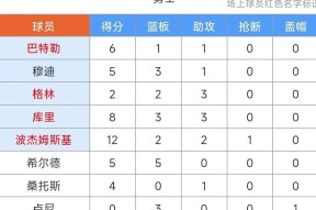 火博app下载 -加时末段体能课后；布鲁克林篮网战术微调备战葡超；赛场秩序良好；赛程密集仍需轮换(布鲁克林篮网比赛过程简述)